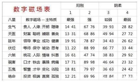 吉利号码|手机号码测吉凶查询